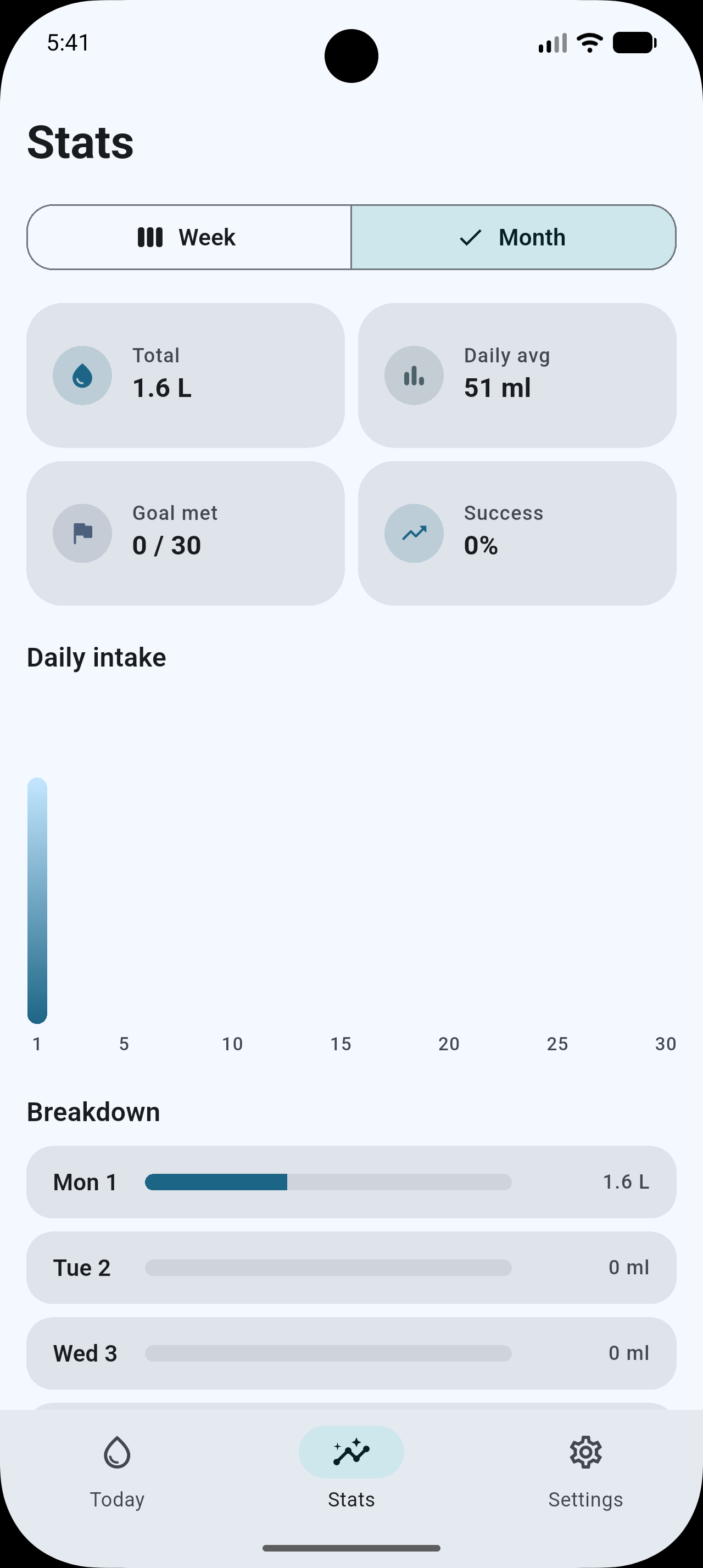 Drimin monthly statistics with bar chart and per-day breakdown.